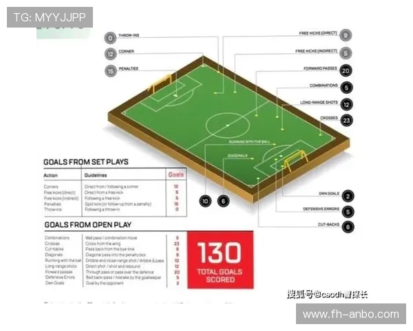 亚洲杯战术分析：控球策略如何成为制胜关键